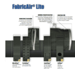 GAINES TEXTILE - Image 2